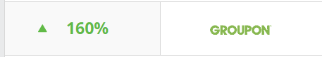 TopCashBack trending
