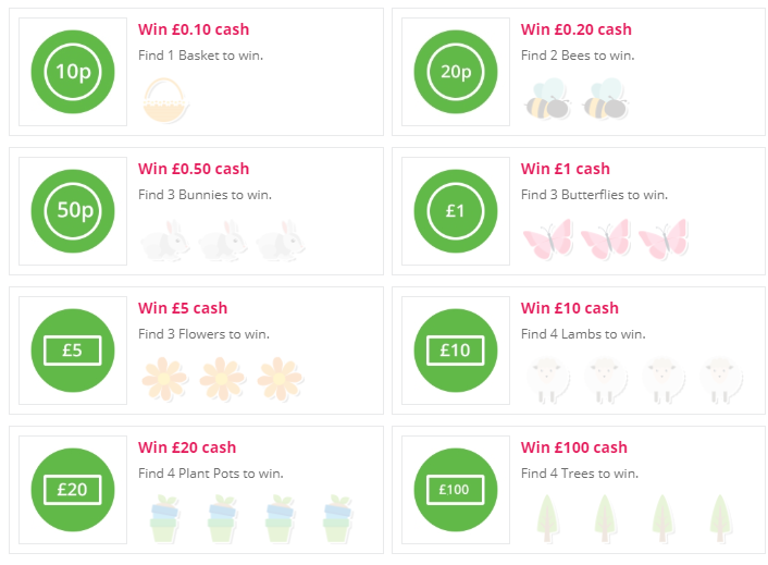 TopCashBack Spring Treats Giveaway prize board
