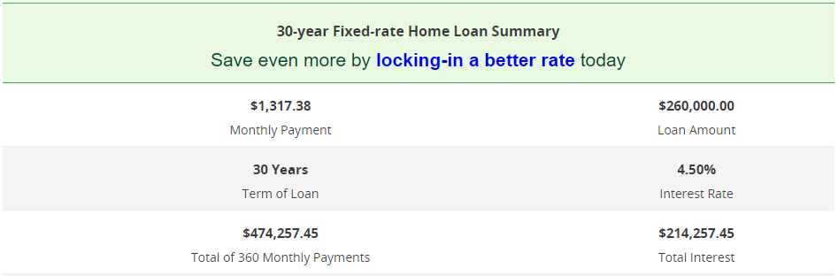 Monthly Mortgage Payment Amount Calculator 2
