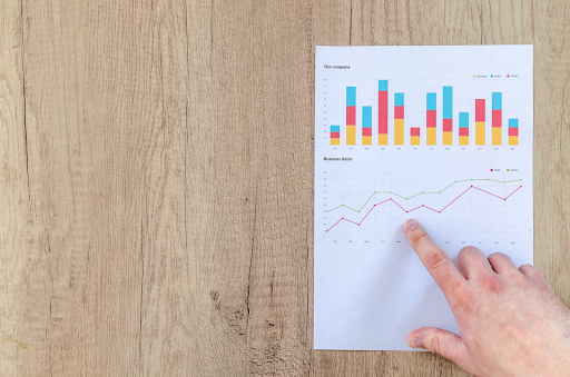 How Can We Guarantee Our Business is Growing Properly